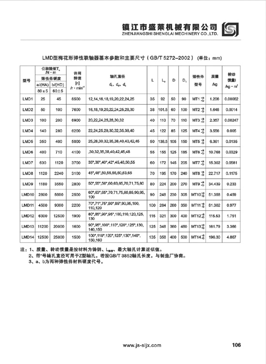 LMD、LMS型弹性江南app官网|中国有限公司